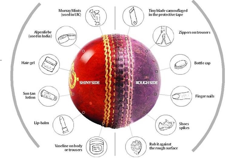 5 Shameful Ball Tampering Incidents In Cricket History