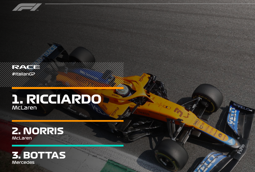 talking points from the 2021 Italian GP